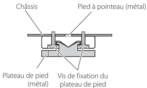 TEAC VRDS-701 - Note sur les pieds de découplage - 1