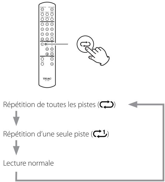 TEAC VRDS-701 - Lecture en boucle (répetition) - 1