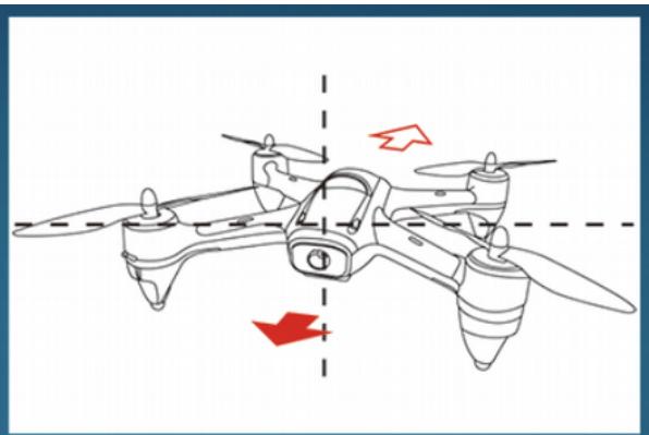 MIDRONEDRONEVISION 260HDWIFIFPV - Vol avant / arrière - 2