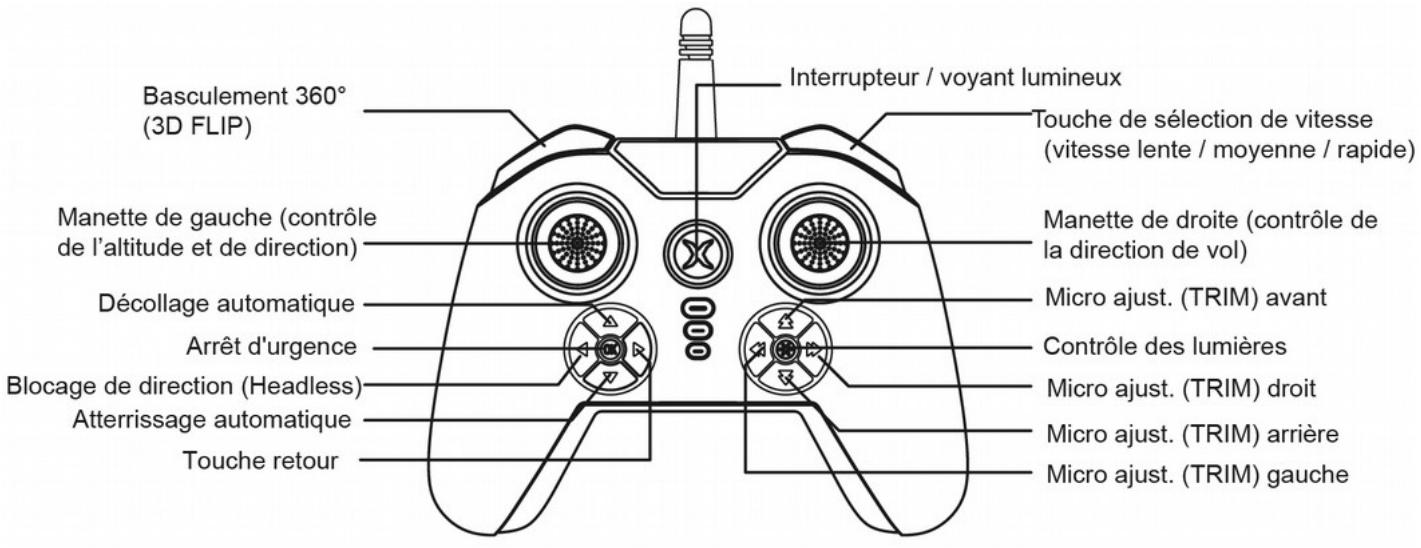 MIDRONEDRONEVISION 260HDWIFIFPV - DESCRIPTION DE LA TELECOMMANDE - 1