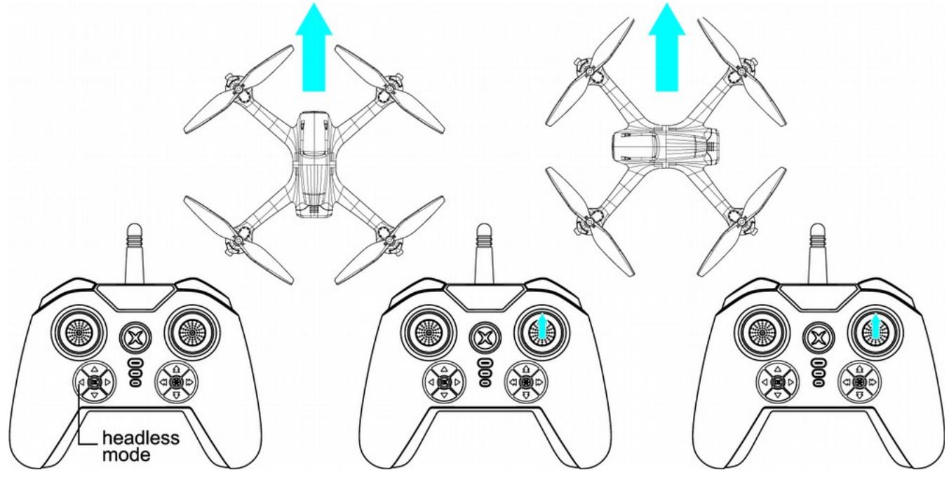 MIDRONEDRONEVISION 260HDWIFIFPV - VOL EN MODE HEADLESS (DIRECTION LOCK, HEADFREE) - 1