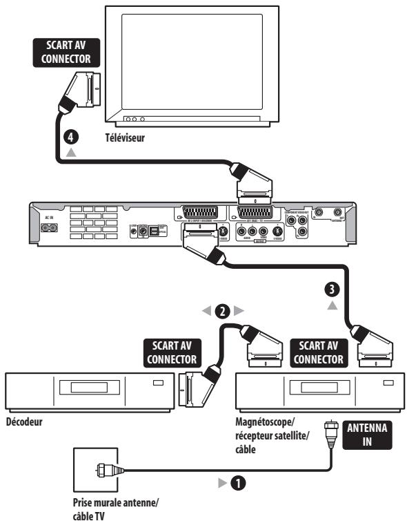 PIONEER DVR-530H-AV - Important - 1