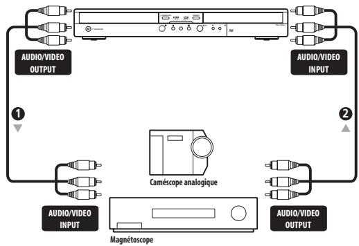 PIONEER DVR-530H-AV - Connexion à un magnétoscope ou un caméoscope analogique - 1