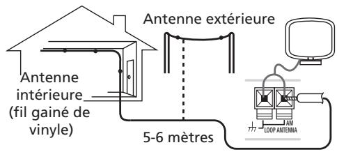 PIONEER DVR-530H-AV - Connexion d'antennes extérieures - 1