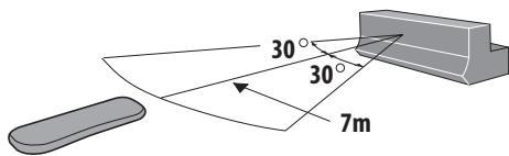 PIONEER DVR-530H-AV - Utilisation de la télécommande - 1