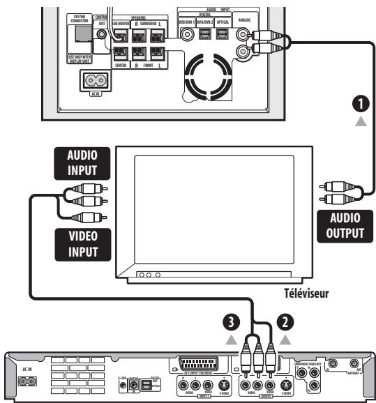 PIONEER DVR-530H-AV - Utilisation de ce système pour lessons de télévision - 1