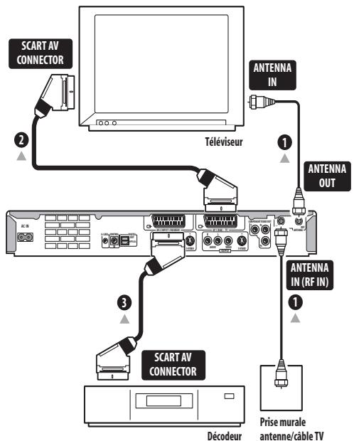 PIONEER DVR-530H-AV - Important - 1