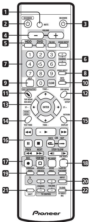 PIONEER DVR-530H-AV - Télékomande - 1
