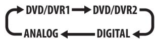 PIONEER DVR-530H-AV - Ecoute d'une source audio externe - 2