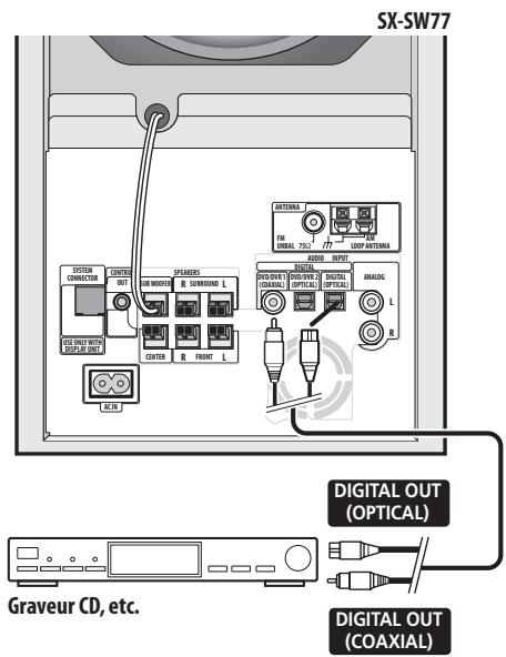 PIONEER DVR-530H-AV - Connexion d'appareils auxiliaires - 1