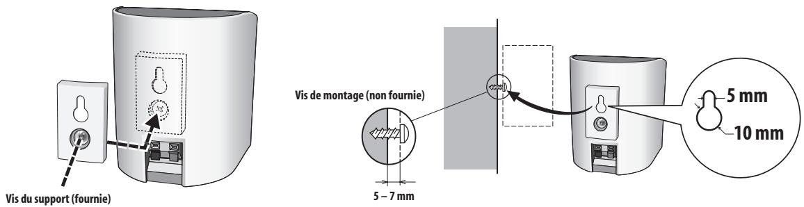 PIONEER DVR-530H-AV - Remarques complémentaires sur la disposition des enceintes - 1