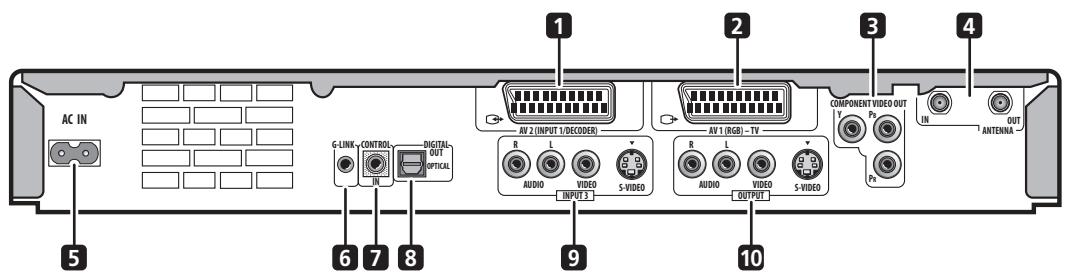 PIONEER DVR-530H-AV - Connexions au panneau arrière - 1