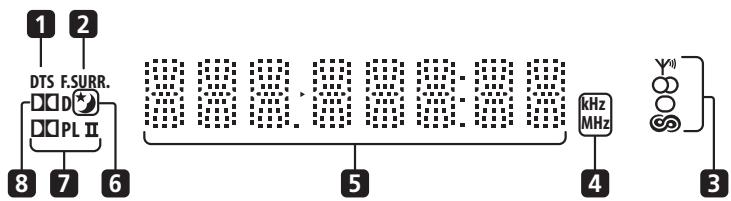 PIONEER DVR-530H-AV - SURROUND - 1