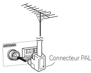 PIONEER DVR-530H-AV - Connexion d'antennes extérieures - 2