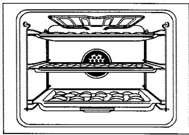 GORENJE HEC 50 PP - Chaleur tournante - 3