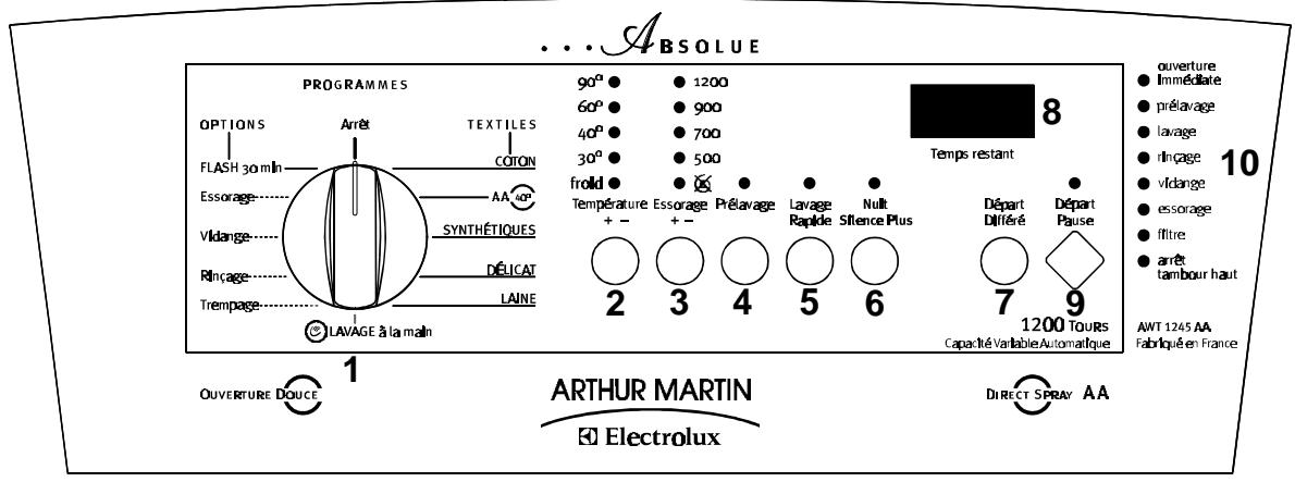 ARMAR AWT 1245 A - Le bandeau de commandes - 1