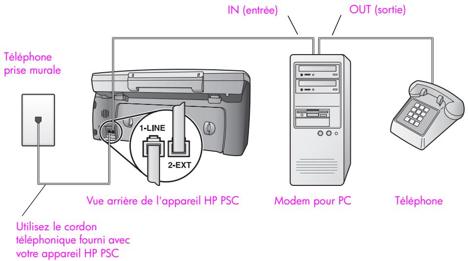 HP PSC2500EET - type I : ligne partagée appels vocaux/de télécopie, avec modem pour PC et messagerie vocale - 1
