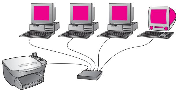 HP PSC2500EET - principes de base des réseaux câblés - 1