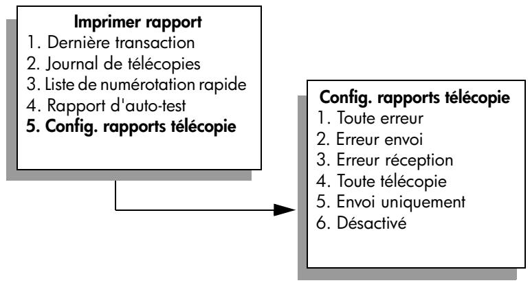 HP PSC2500EET - génération automatique de rapportes - 1