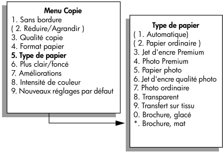 HP PSC2500EET - Format papier* - 1