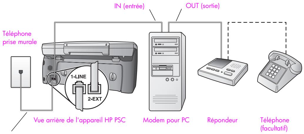HP PSC2500EET - type G : ligne partagée appeals vocaux/de télécopie, avec modem pour PC et répondeur téléphonique - 1