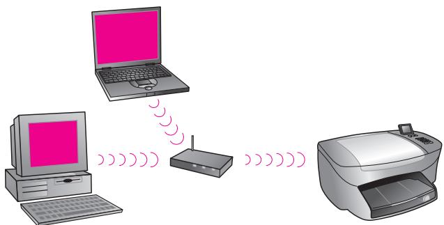 HP PSC2500EET - infrastructure - 1