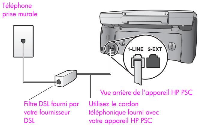 HP PSC2500EET - utilisation du système de télécopie sur une ligne DSL - 1