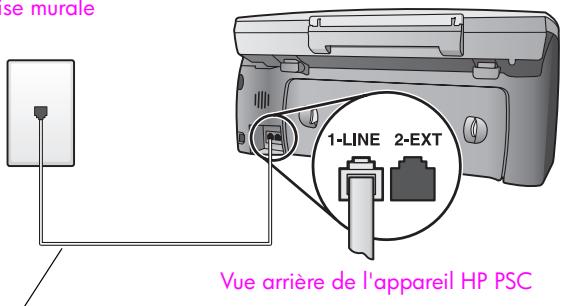 HP PSC2500EET - type A : ligne de télécopie séparée (pas de réception de messages vocaux) - 1