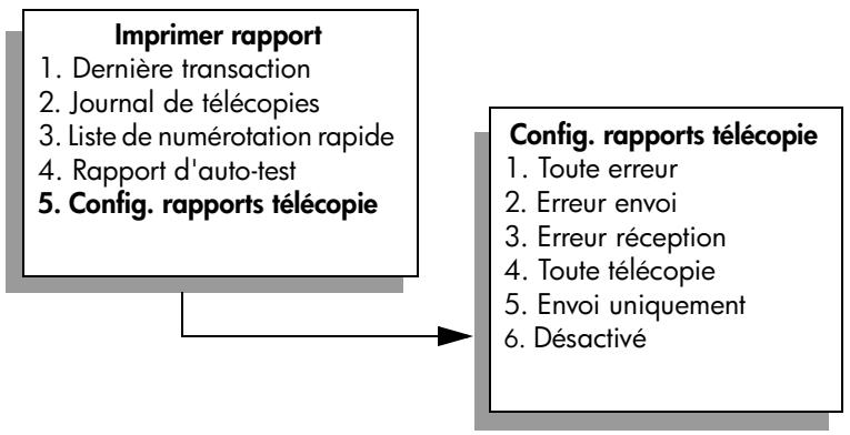 HP PSC2500EET - activation de la confirmation de télécopie - 1