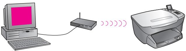 HP PSC2500EET - (Ethernet) à infrastructure - 1