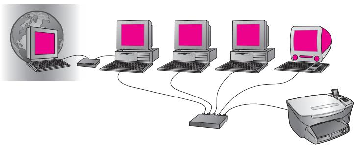 HP PSC2500EET - réseau Ethernet avec accès à Internet via un modem - 1