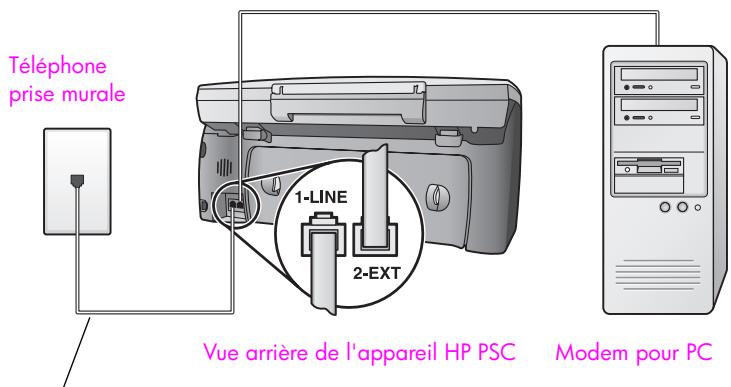 HP PSC2500EET - type D : ligne de télécopie partagée avec le modem pour PC (pas de réception d'appels vocaux) - 1