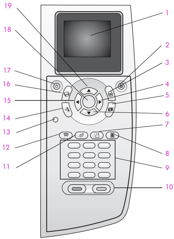 HP PSC2500EET - préparation du panneau avant - 1