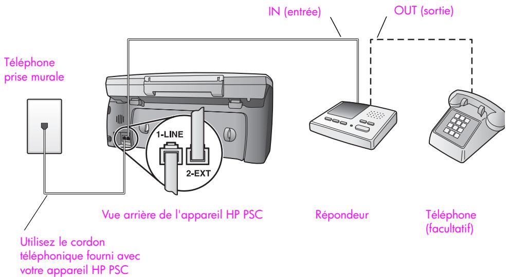 HP PSC2500EET - type F : ligne partagée appeals vocaux/de télécopie, avec répondeur téléphonique - 1