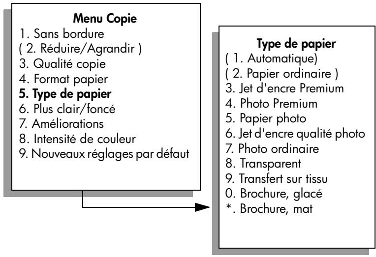 HP PSC2500EET - Sans bordure - 2
