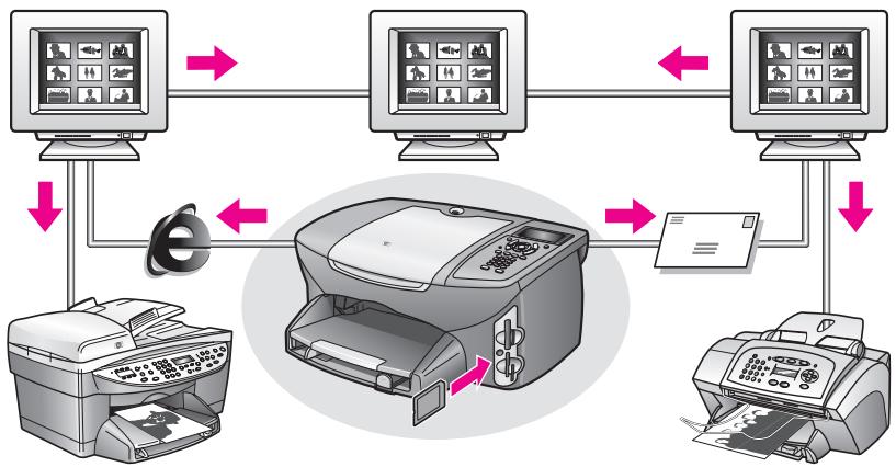 HP PSC2500EET - partage de photos numériques via hp instant share - 1