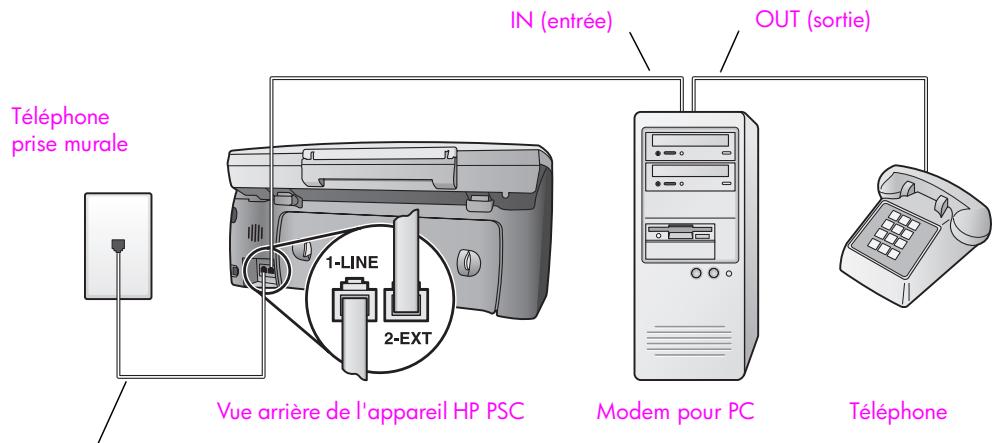 HP PSC2500EET - type E : ligne partagée appeals vocaux/de télécopie, avec modem pour PC - 1