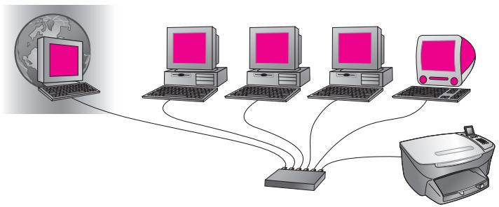 HP PSC2500EET - réseau Ethernet avec accès à Internet via un modem - 2