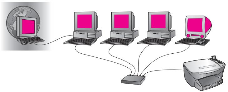 HP PSC2500EET - réseau Ethernet avec accès à Internet via un modem - 3