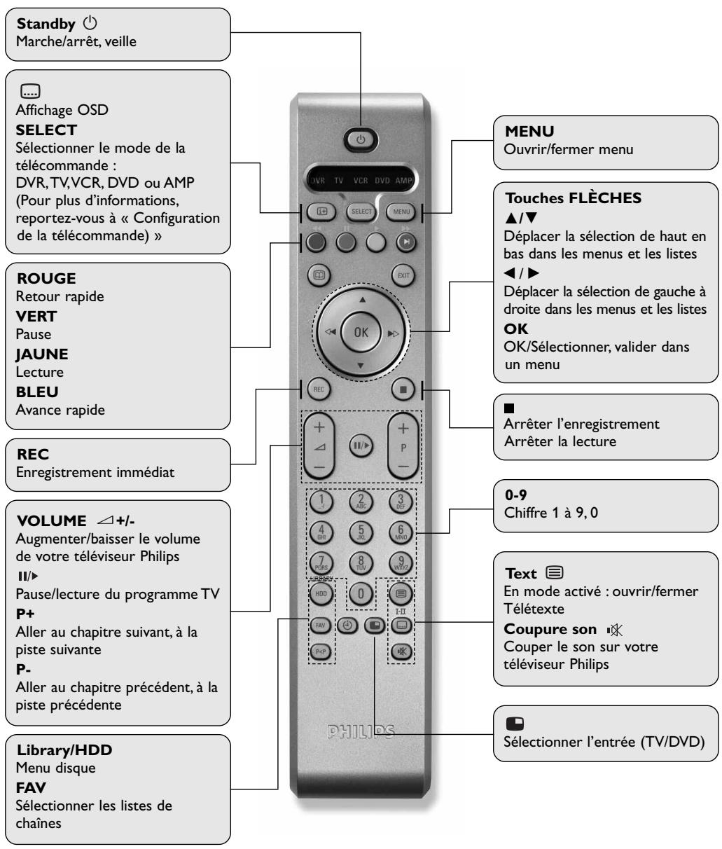 PHILIPS DTR7005 - Telecommande (DVD) - 1