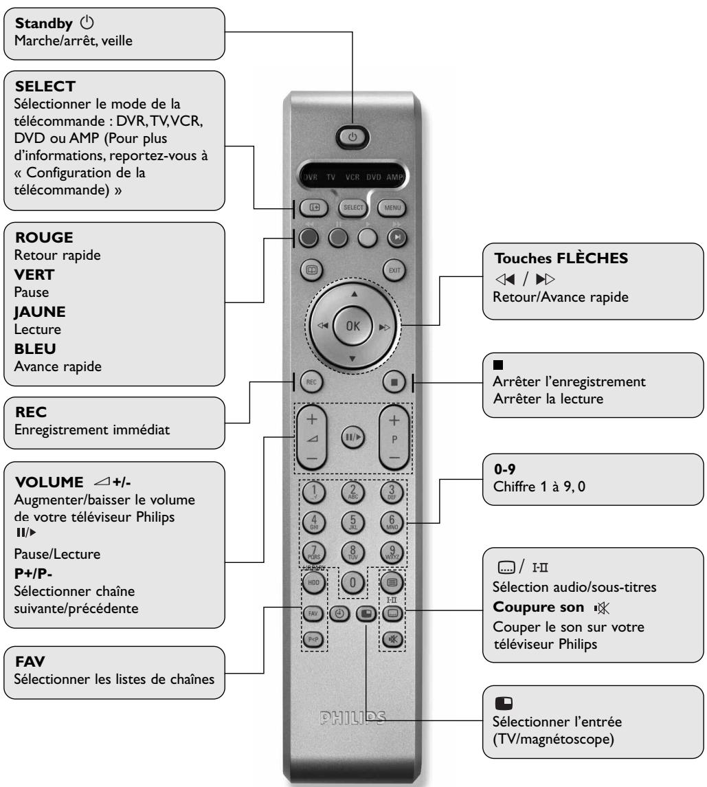 PHILIPS DTR7005 - Télecommande (magnétoscope) - 1