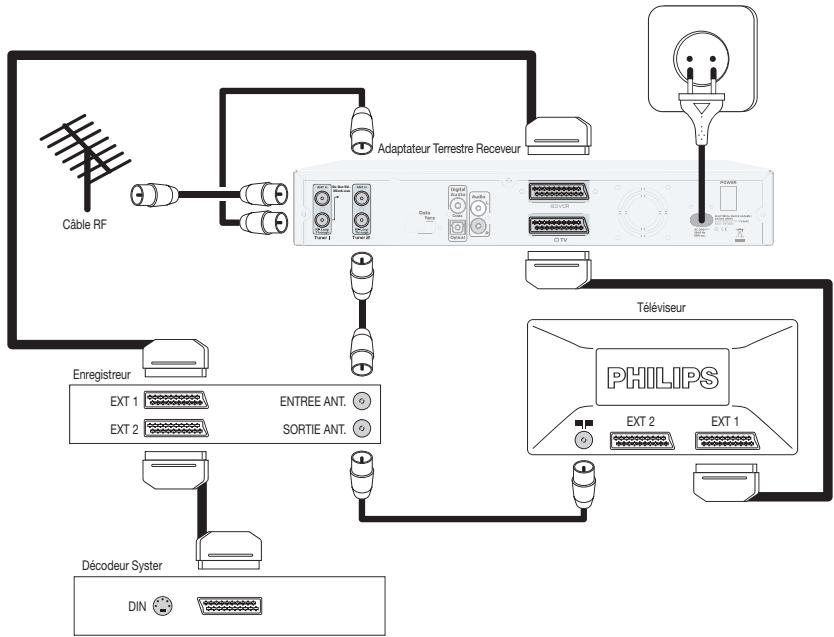 PHILIPS DTR7005 - Raccordement à un téléviseur, un enregistrure et à un décembre Syster - 1