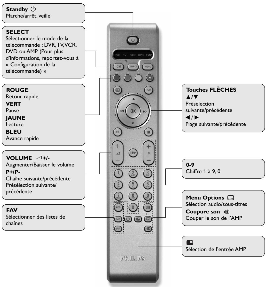 PHILIPS DTR7005 - Télecommande (AMP) (AMP désigne un amplificateur ou une chaîne HiFi) - 1