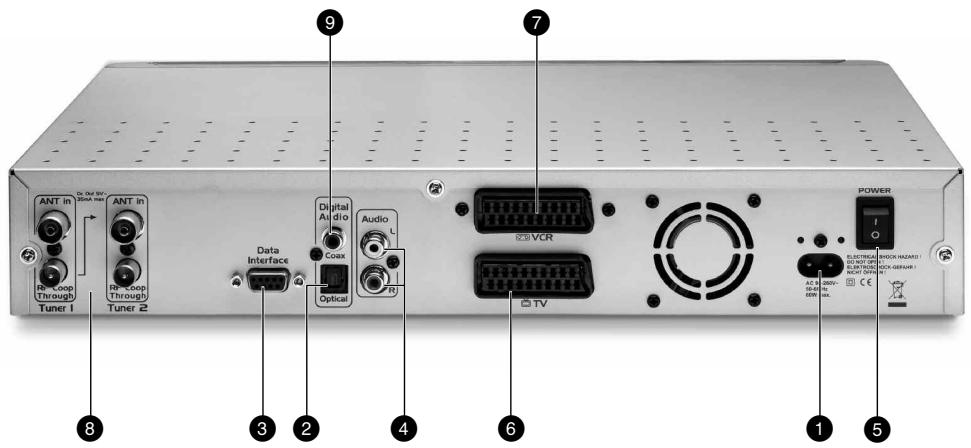 PHILIPS DTR7005 - Panneau arrière - 1