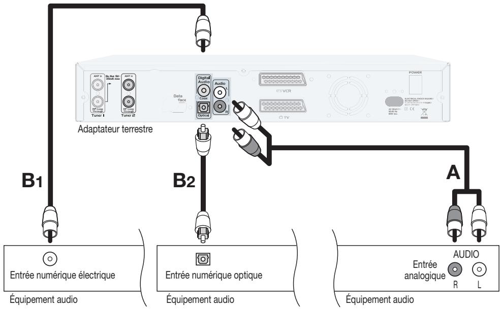 PHILIPS DTR7005 - Raccordement à votre équipement audio - 1