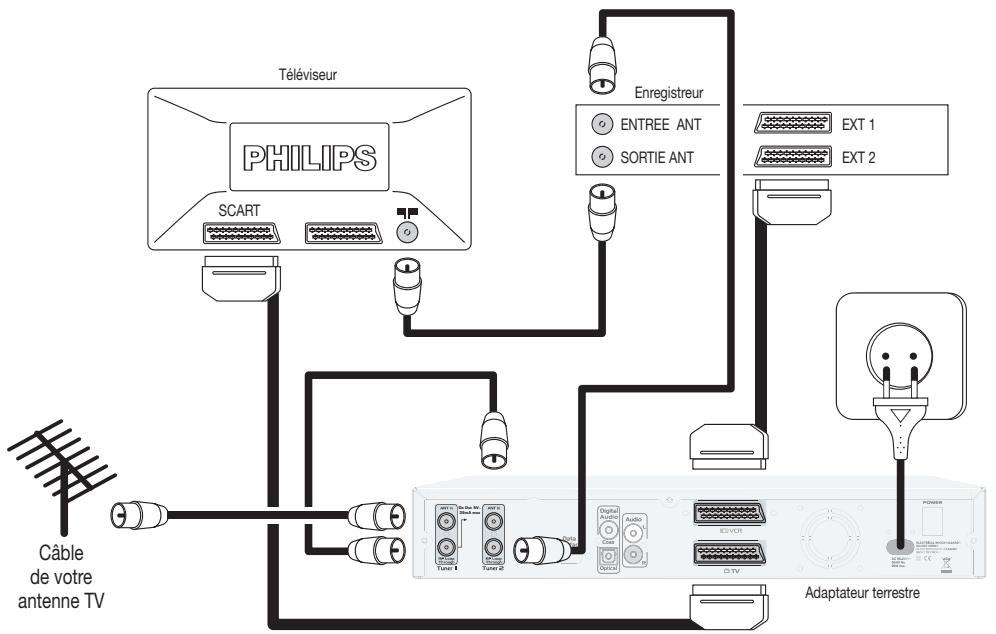 PHILIPS DTR7005 - Guide d'installation - 1
