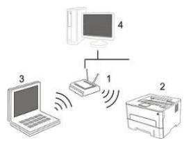 PANTUM P355SO0ODW - Configuration de réseau sans fil (adéquat pour le modèle avec Wi-Fi) - 1