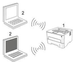 PANTUM P355SO0ODW - Configuration de réseau sans fil (adéquat pour le modèle avec Wi-Fi) - 2