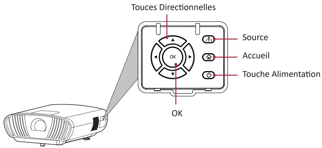 VIEWSONIC SMART 2900 - Couvercle du pavé - 1