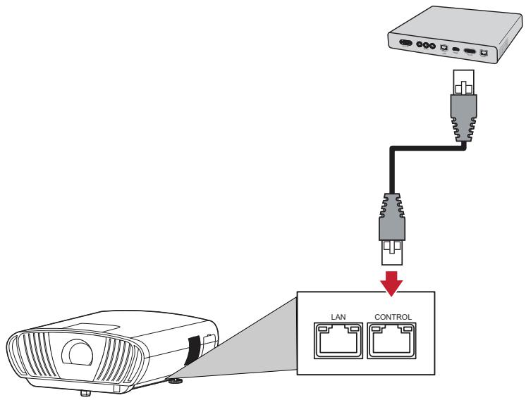 VIEWSONIC SMART 2900 - Contrôle du projecteur avec un environnement LAN - 1